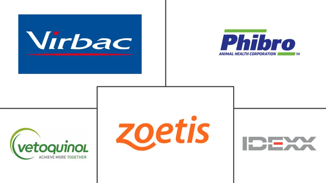 Major players in Canada Veterinary Healthcare industry